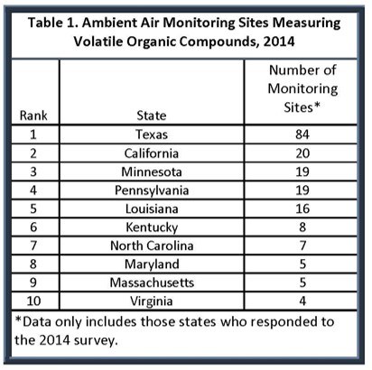 Ambient Air Monitoring Sites Measuring Volatile Organic Compounds (VOC), 2014