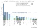 Annual Average Benzene Concentrations at Texas Monitors Active in 2000 and 2013
