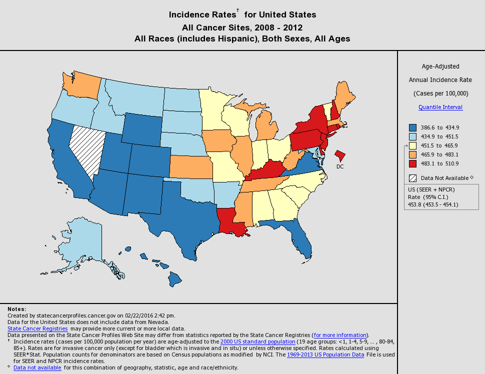 Incidence rates for the United States, 2008–2012