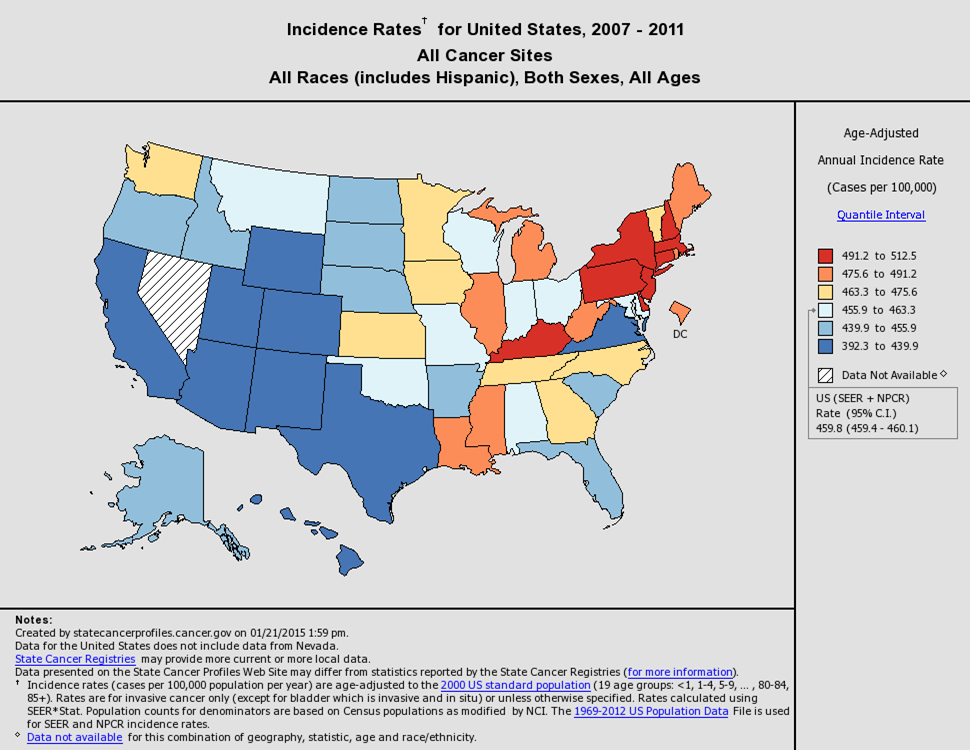 Figure 1. Incidence Rates for United States